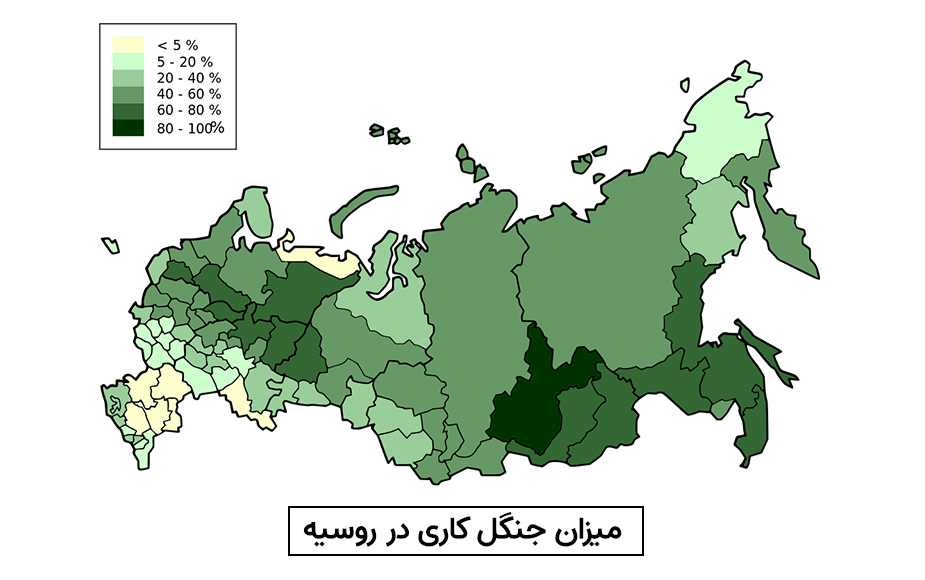 فراوانی جنگ های روسیه