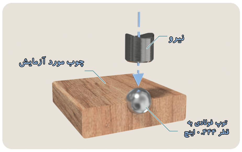 مقیاس جانکا